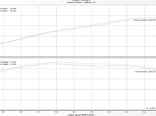 Load image into Gallery viewer, TPE R53 intake kit