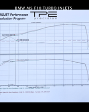 Load image into Gallery viewer, TPE BMW M5 F10 Turbo Inlets