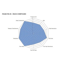 Load image into Gallery viewer, Pagid RSL 29 brake pads for F2x F87 M2 F8x M3 M4 Front