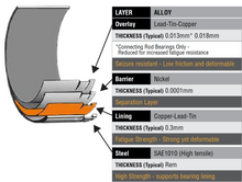 Load image into Gallery viewer, ACL Race Bearings Main Bearing Set N54 / N55 / S55
