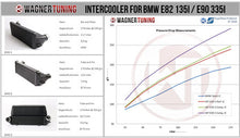 Load image into Gallery viewer, data sheet Wagner evo 1 / 2 / 3 intercooler n54/55
