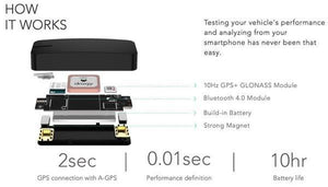 Dragy Performance GPS Meter